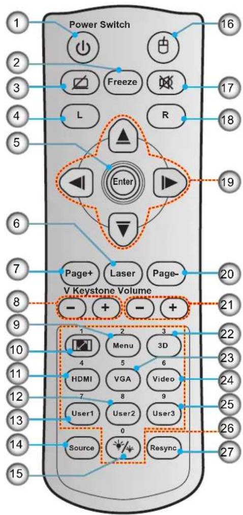 Power Switch 16 2 Freeze 17 3 L R 18 4 Enter 19 5 6 Page+ Laser Page- V Keystone Volume 20 7 Page+ Laser Page- - + - + 8 9 10 1 2 3 22 11 4 5 6 23 12 HDMI VGA Video 24 13 7 8 9 25 14 User1 User2 User3 26 15 Source Resync 27