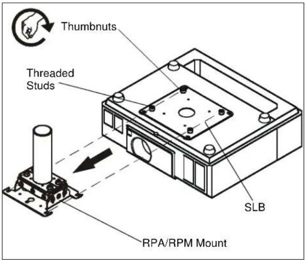 Chief PG1A - Install Projector on RPA/RPM - 1