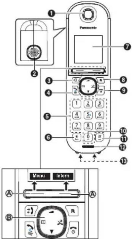 PANASONIC KX-TGQ200G - Bedienelemente - 1