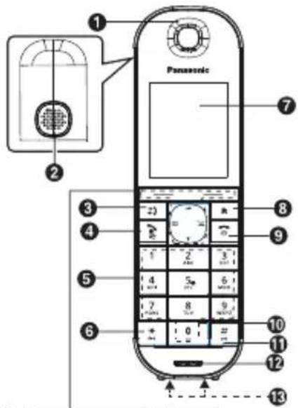PANASONIC KX-TGQ400G - Bedienelemente - 1
