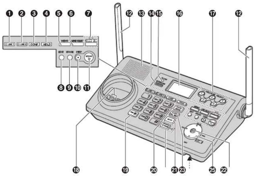 PANASONIC KX-TH112 - Controls - 1