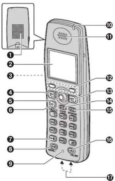 PANASONIC KX-TH112 - Handset - 1