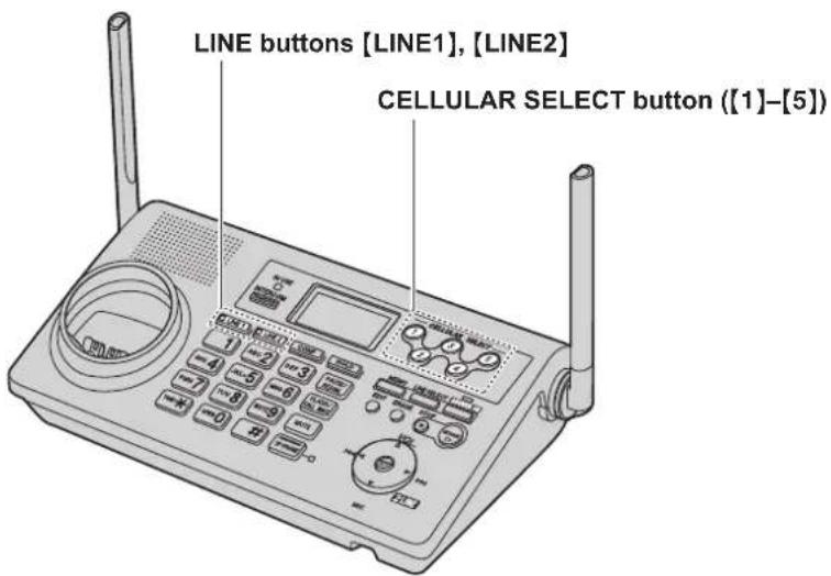 PANASONIC KX-TH112 - Understanding the indicators - 1
