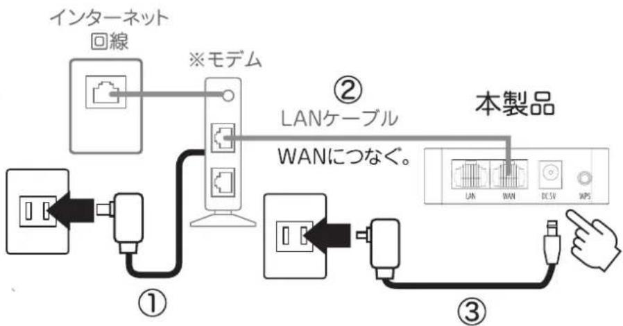 Planex MZK-MF300N3 - 本製品を設置する - 1