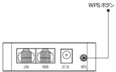 WPS ポタン LAN WAN DC 5V WPS
