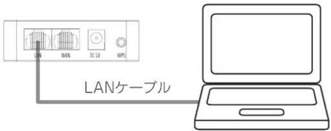 LAN WAN DC SW WPS LANケーブル
