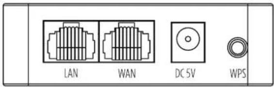 LAN WAN DC 5V WPS
