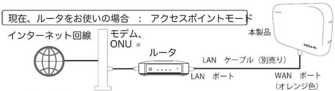 Planex MZK-MF300HP2 - 本製品を設置する - 2