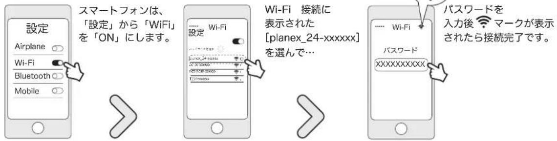 スマートフォンは、「設定」から「WiFi」を「ON」にします。 Wi-Fi 接続に表示された[planex_24-xxxxxx]を選んで... パスワードを入力後 マークが表示されたら接続完了です。