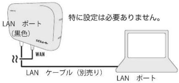LAN ポート (黒色) Z334-# WAN LAN ケーブル (別売り) 特に設定は必要ありません。 LAN ポート