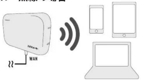 WAN 2024-9-1 WiS Smartphone Smartphone Laptop
