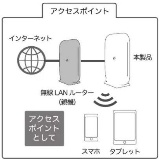 Planex MZK-1200DHP2 - ルーター・AP の設定 - 2