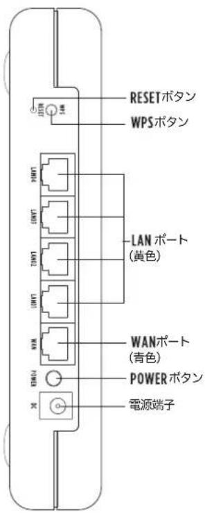 RESETボタン WPSボタン LAN ポート (黄色) WANポート (青色) POWER ボタン 電源端子