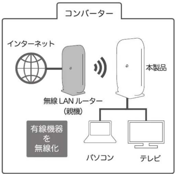Planex MZK-1200DHP2 - コンバーターの設定 - 1