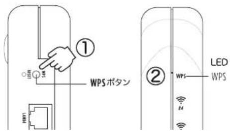 ① WPS ボタン ② LED WPS WPS