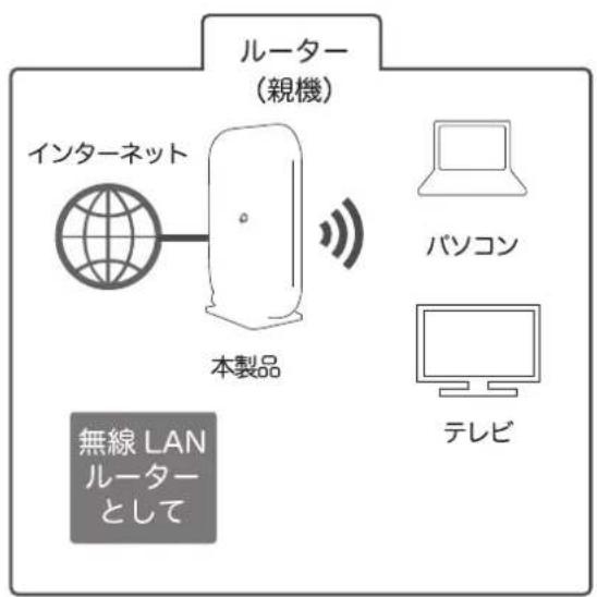 Planex MZK-1200DHP2 - ルーター・AP の設定 - 1