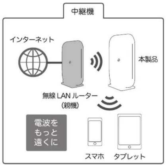 Planex MZK-1200DHP2 - 中継機の設定 - 1