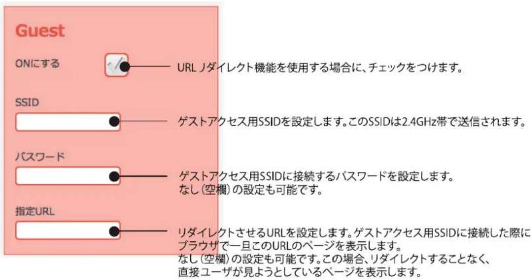 Guest ONにする URL ノダイレクト機能を使用する場合に、チェックをつけます。 SSID ゲストアクセス用SSIDを設定します。このSSIDは2.4GHz帯で送信されます。 パスワード ゲストアクセス用SSIDに接続するパスワードを設定します。 なし(空欄)の設定も可能です。 指定URL リダイレクトさせるURLを設定します。ゲストアクセス用SSIDに接続した際にブラウザで一旦このURLのページを表示します。 なし(空欄)の設定も可能です。この場合、リダイレクトすることなく、直接ユーザが見ようとしているページを表示します。