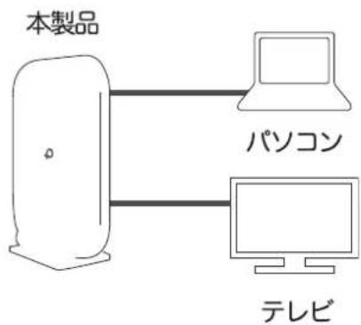 Planex MZK-1200DHP2 - ネットワーク機器をつなげる - 1