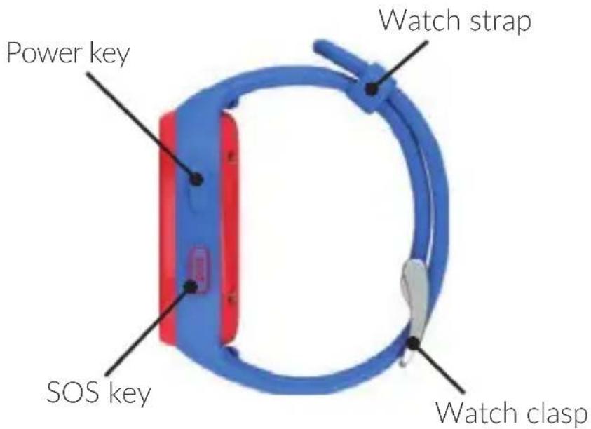 Power key SOS key Watch strap Watch clasp
