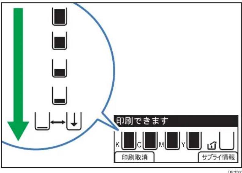 印刷できます K C M Y 印刷取消 サプライ情報 DRH255