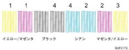 1 イエロー/マゼンタ プラック 4 4 2 2 3 マゼンタ/イエロー BUF217S