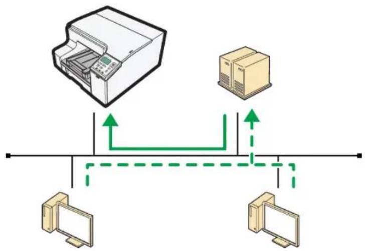 RICOH SG 5100 - プリントサーバーを使用する - 1