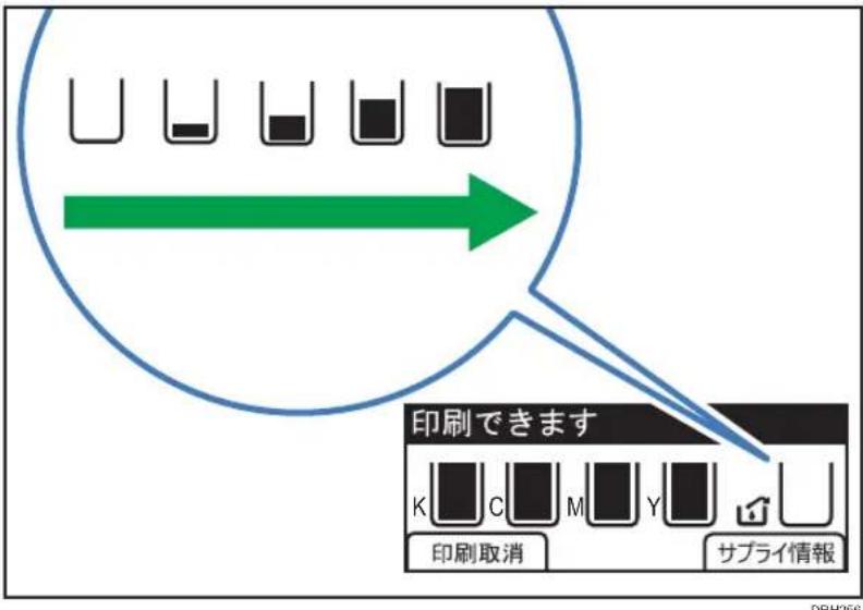 印刷できます K C M Y 印刷取消 サプライ情報