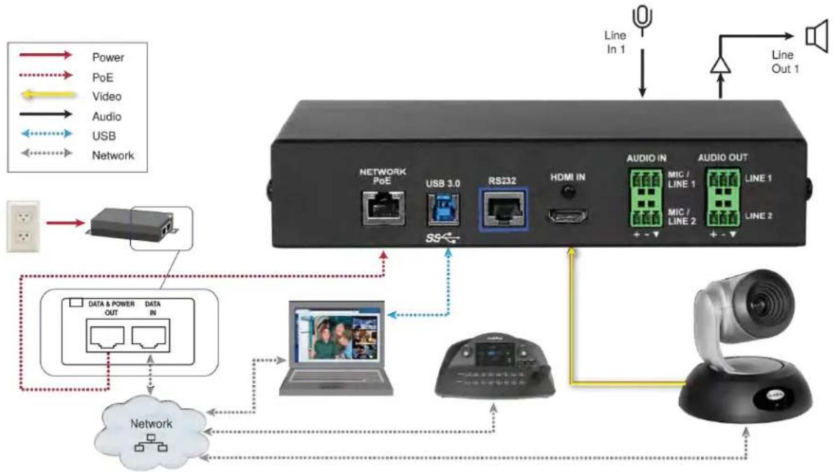 Vaddio AV Bridge Mini - Basic Connections - 1