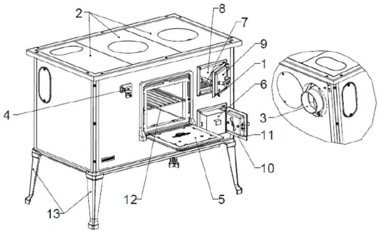 Wamsler Westminster Rustika - Geräteaufbau - 1
