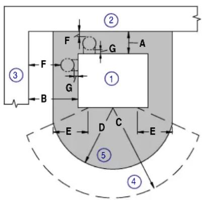 Wamsler Westminster PO 59 II - MINDESTSICHERHEITSABSTÄNDE - 1