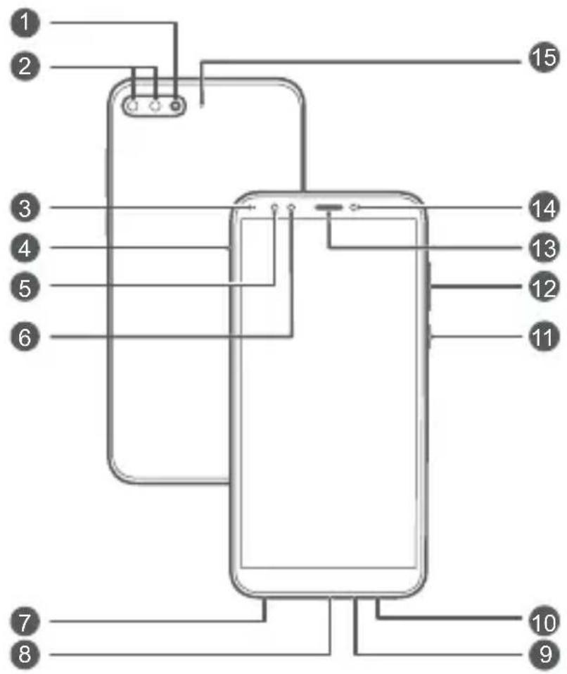 HUAWEI Nova Lite 2 - Sekilas tentang perangkat Anda - 1