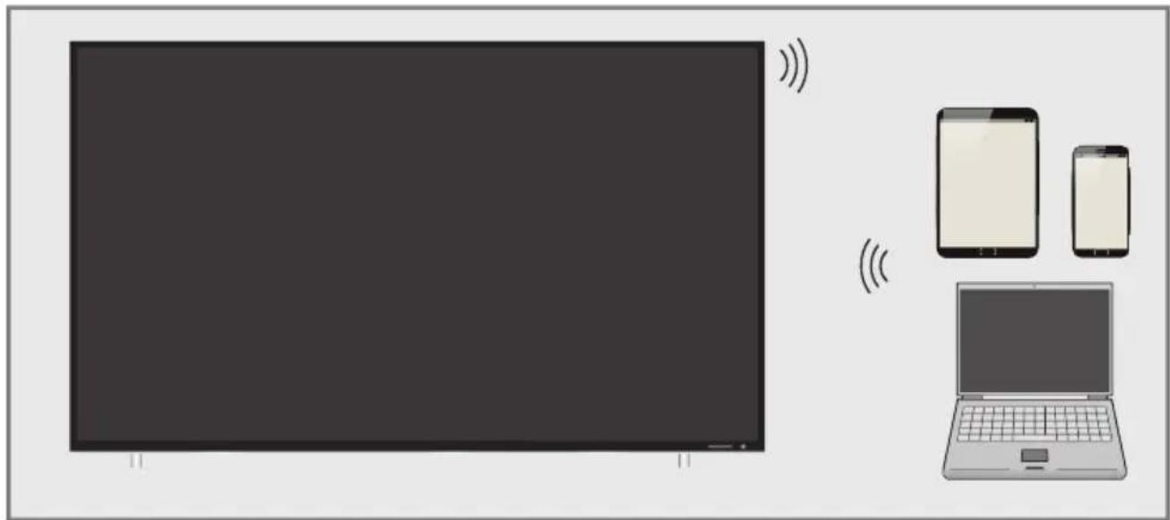 GRUNDIG 55 GCO 9900B - KABLOSUZ EKRAN PAYLAŞIMI (LIVESHARE) \_\_\_\_ - 1