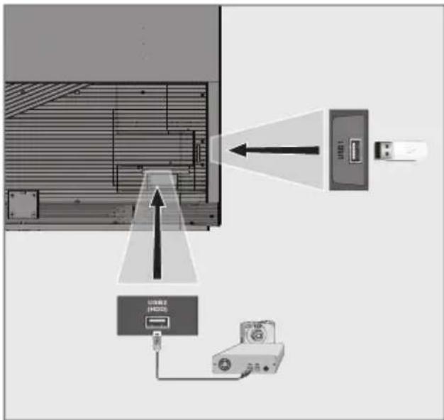 GRUNDIG 55 GCO 9900B - Notlar: - 1