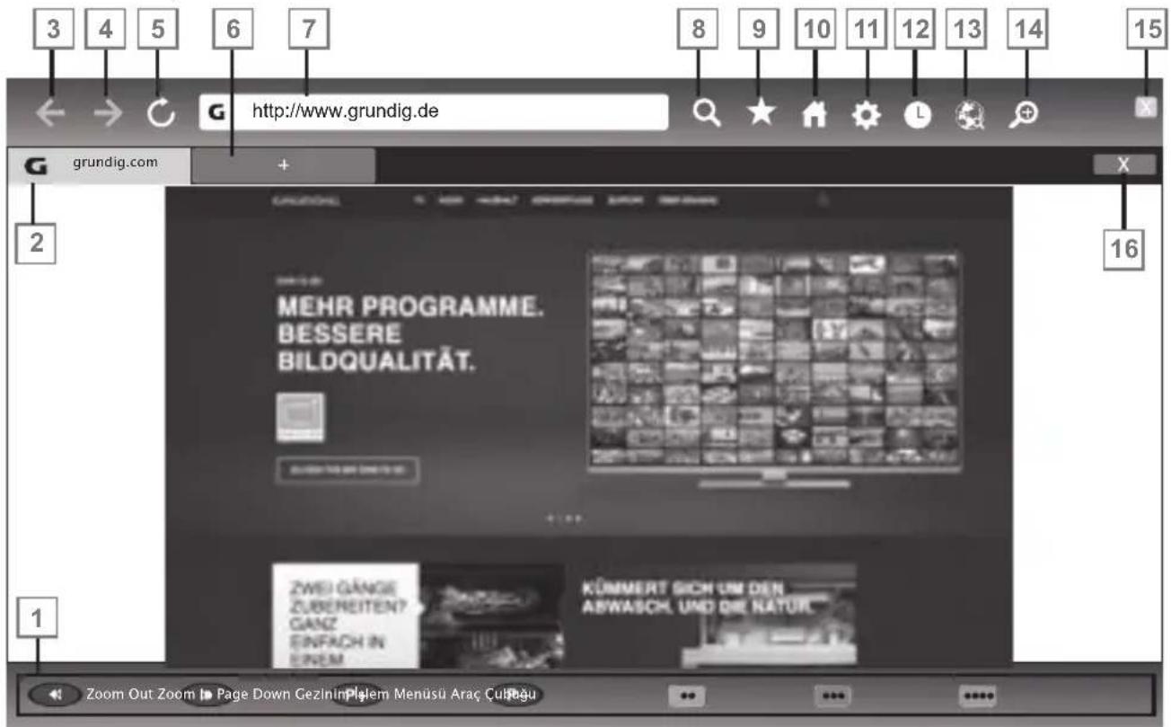 GRUNDIG 55 GCO 9900B - Not: - 1