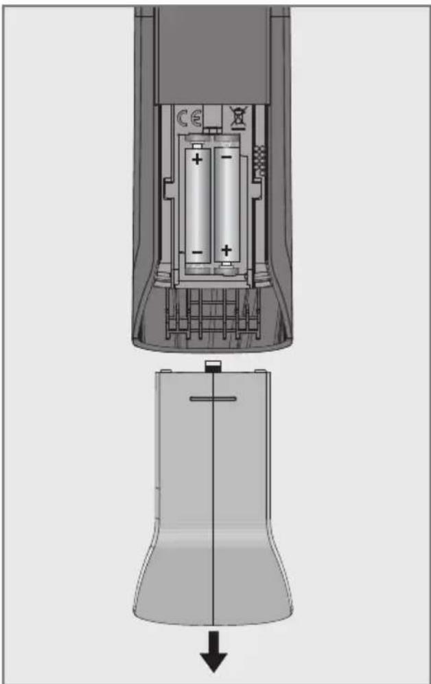 GRUNDIG 55 GCO 9900B - Uzaktan kumandaya pillerin takılması - 1