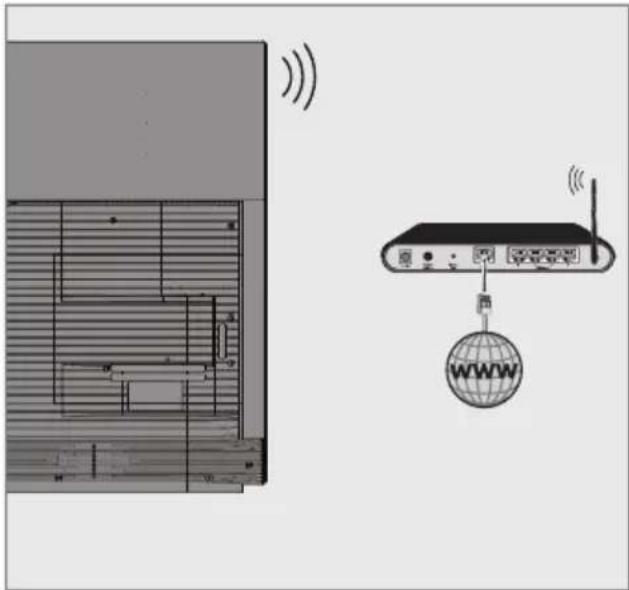 GRUNDIG 55 GCO 9900B - Kablosuz ağ bağlantısı - 1
