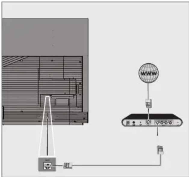 GRUNDIG 55 GCO 9900B - Kablolu ağ bağlantısı - 1