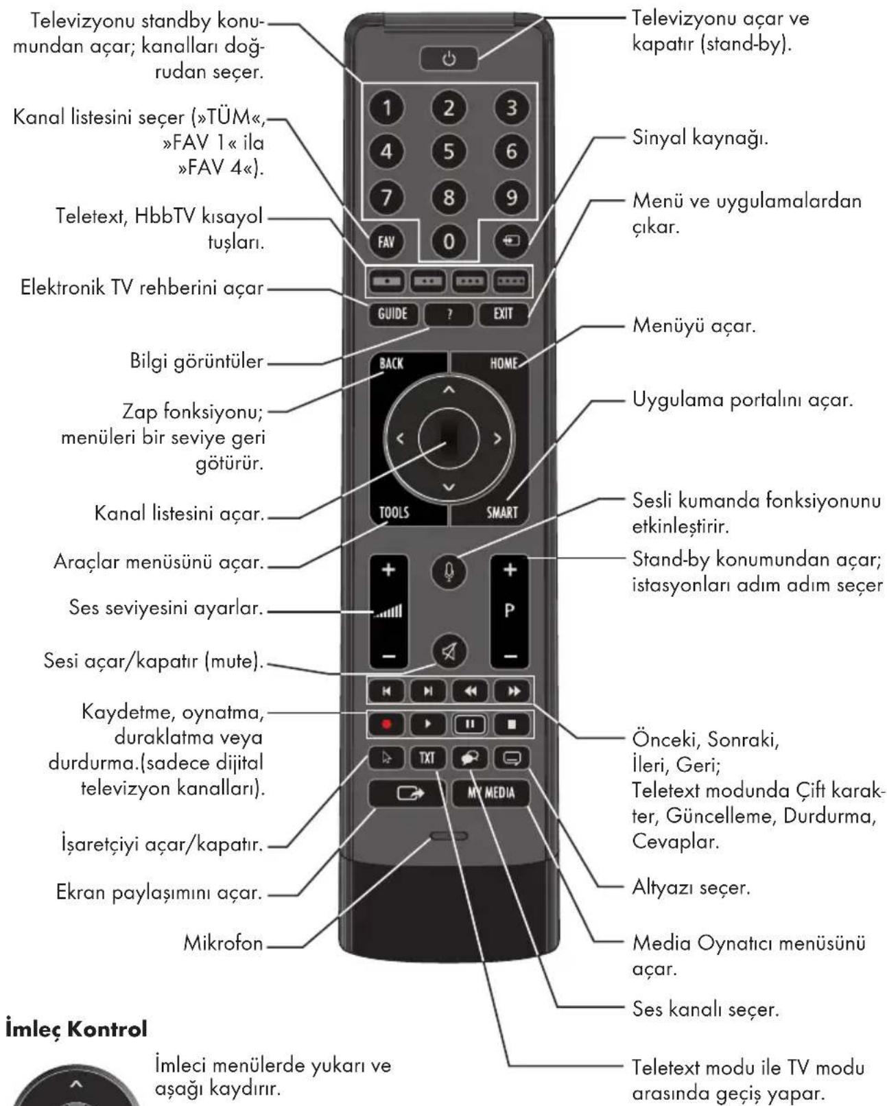 GRUNDIG 55 GCO 9900B - Akıllı kumanda - 1