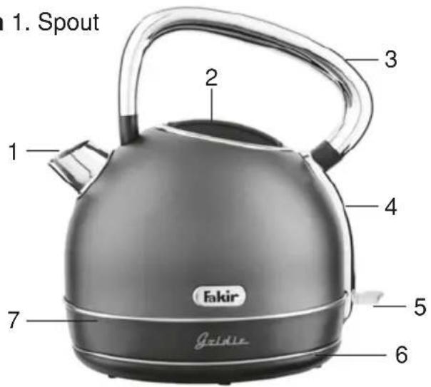 1. Spout 2 3 4 Fakir 5 6 7