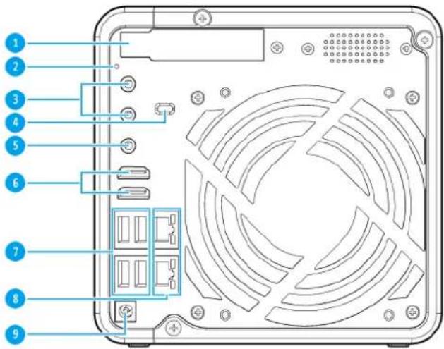 QNAP TS-653B-8G - Back Panel - 1