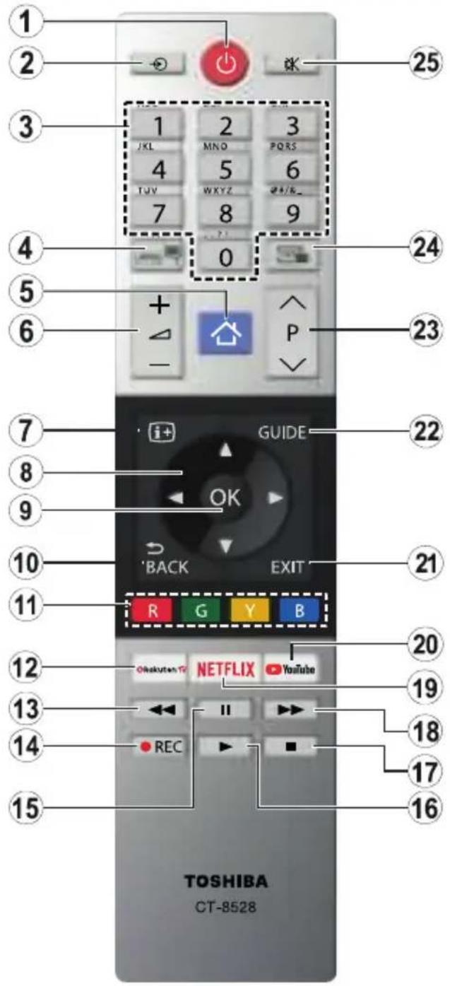 TOSHIBA 49U7863DA - Remote Control - 1