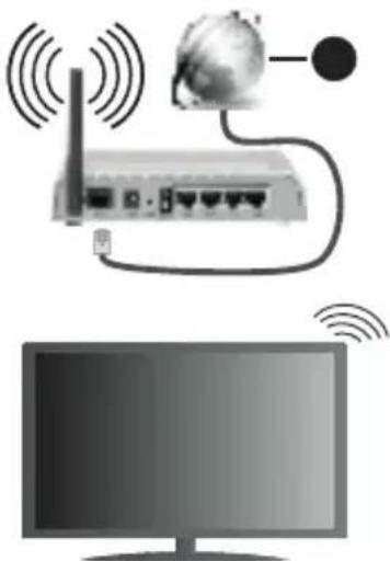 TOSHIBA 49U7863DA - To Connect to a Wireless Network - 1