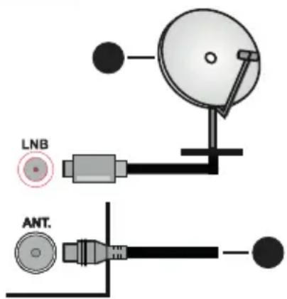 TOSHIBA 49U7863DA - Antenna Connection - 1