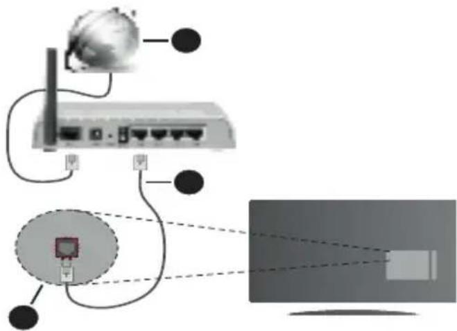 TOSHIBA 49U7863DA - To Connect to a Wired Network - 1