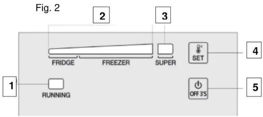 Exquisit GT 150-4 EA+ - Bezeichnung (Fig. 1) - 2