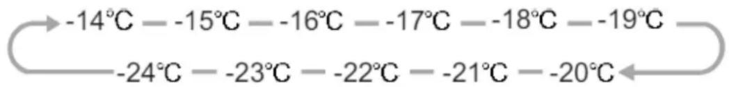 Exquisit GS290-1NFA++ - Temperatur einstellen - 1
