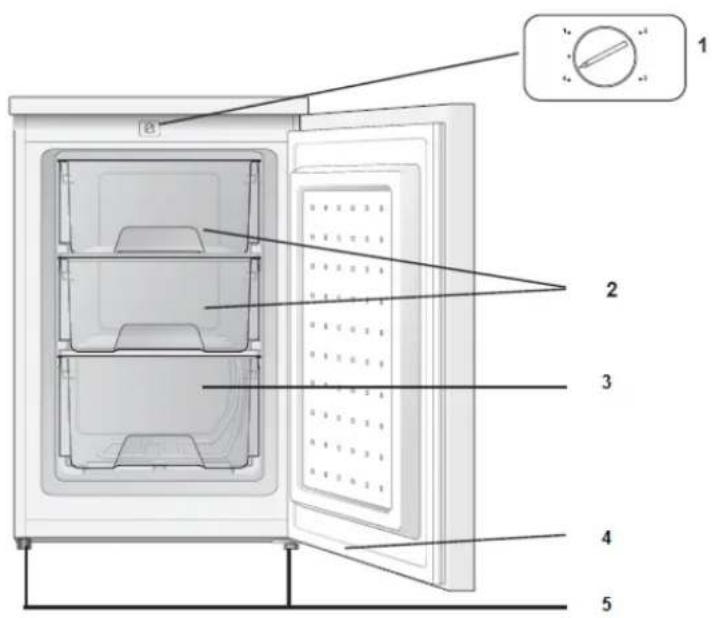 Exquisit GS114-3A+ - Bezeichnung - 1
