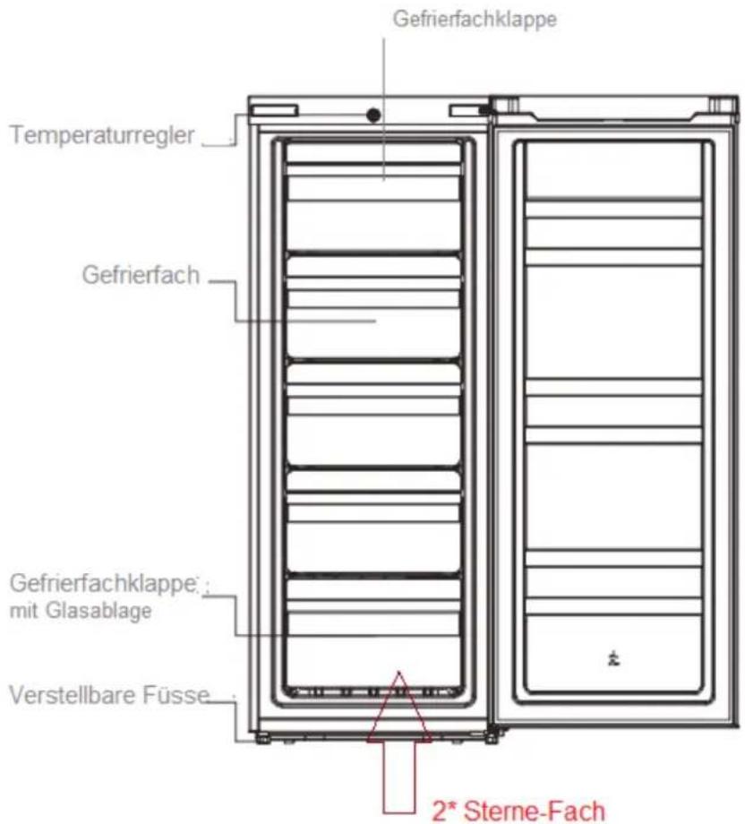 Exquisit GS235-3A+ - Bezeichnung - 1