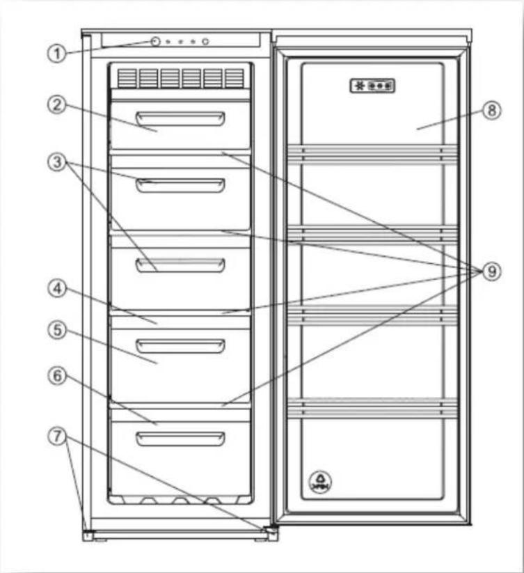 Exquisit GS230-1NFA++ - Nivellieren - 3